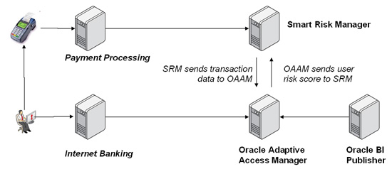 Sekerbank Solution