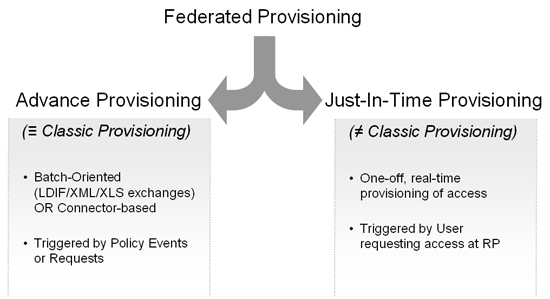 Federated Provisioning - 2 Models