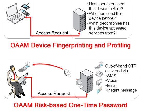 OAAM Support for Multi-Factor Authentication