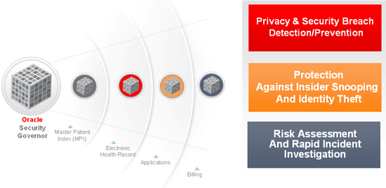 user activity audit in real time